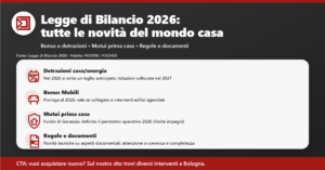 Comprare casa 2026